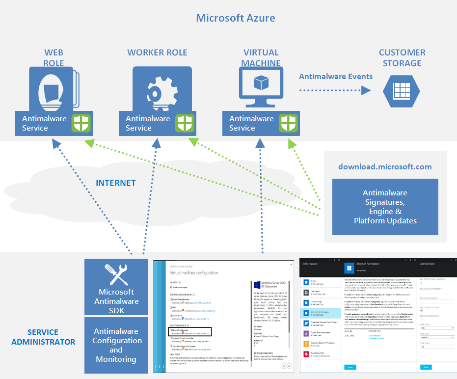 Microsoft Antimalware v Azure