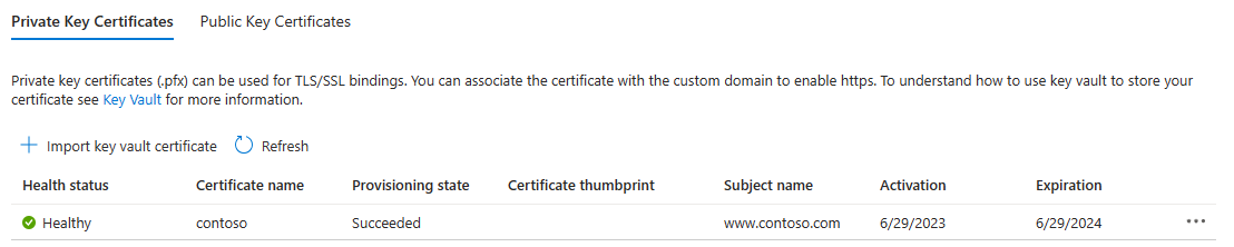 Snímek obrazovky webu Azure Portal s kartou Certifikáty privátních klíčů