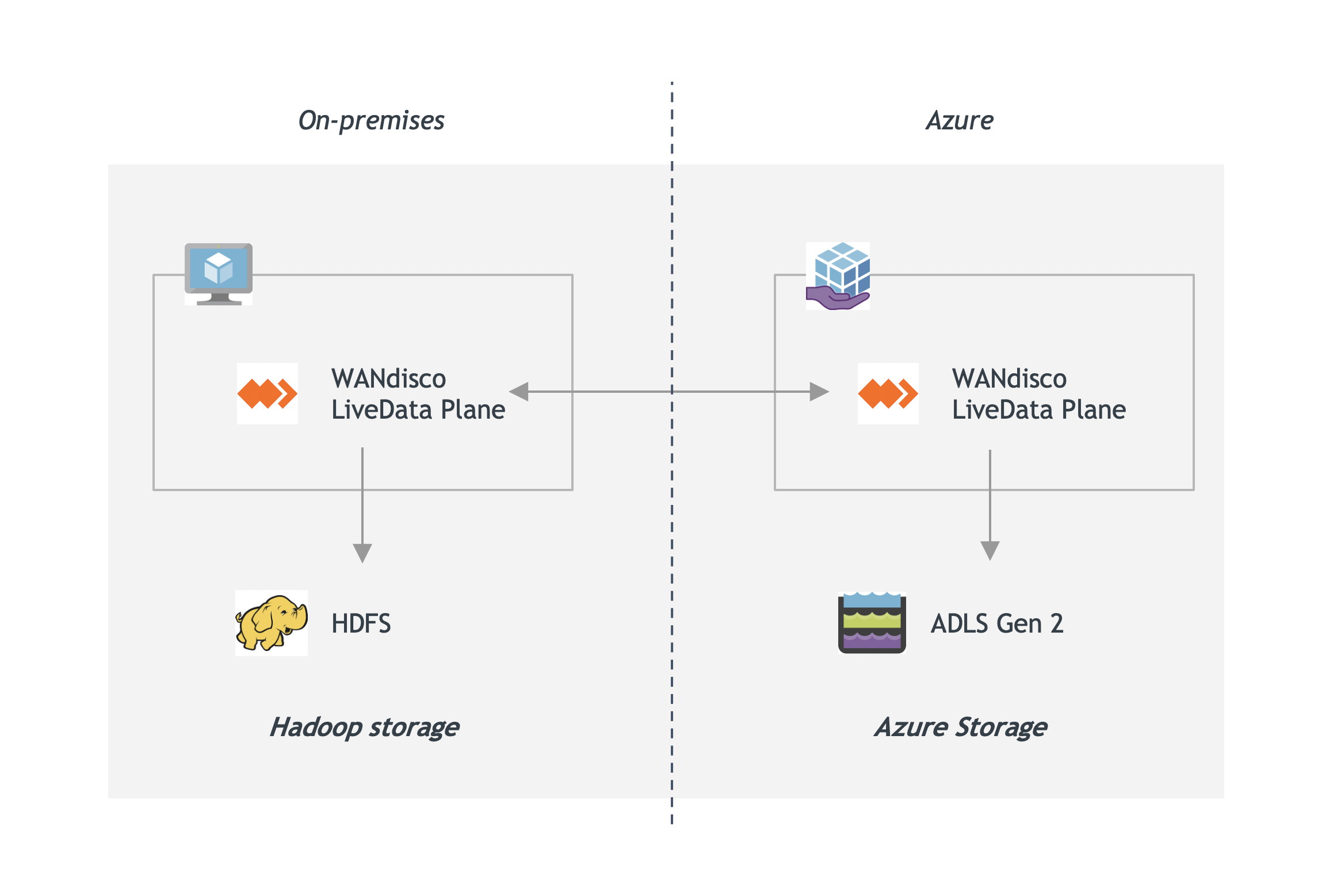 LiveData Plane pro architekturu Azure