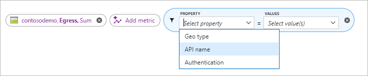 Název rozhraní API pro metriky statických webů Služby Azure Storage