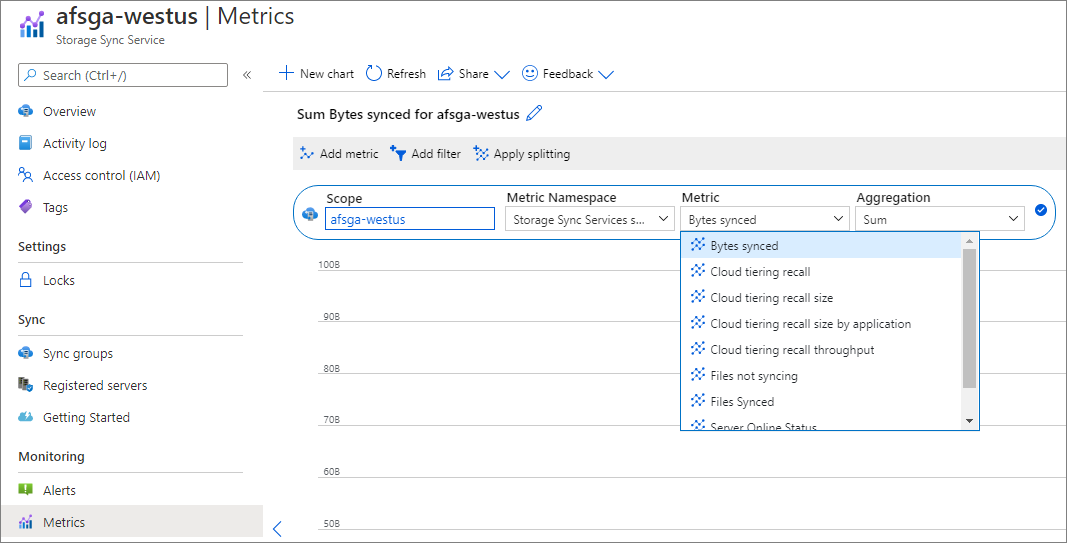 Snímek obrazovky s metrikami Synchronizace souborů Azure na webu Azure Portal