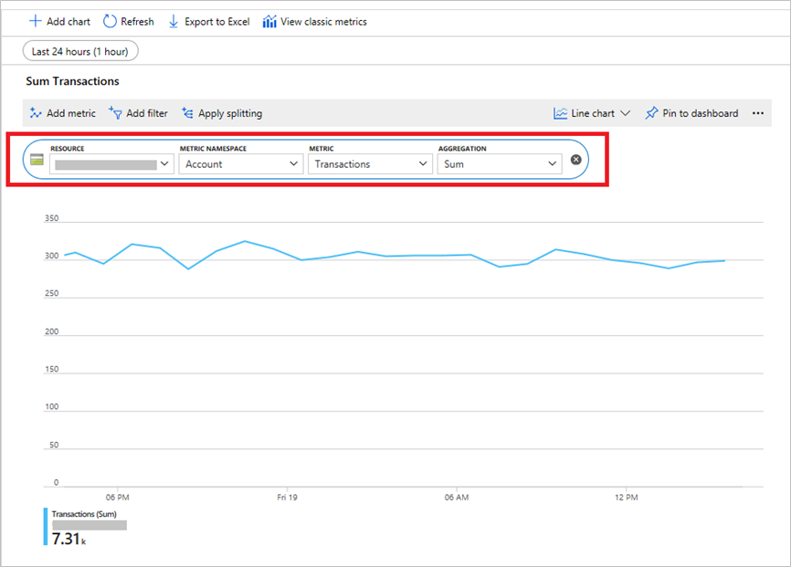 Snímek obrazovky s přístupem k metrikám na webu Azure Portal