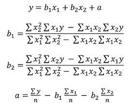 Matematický vzorec lineární regrese
