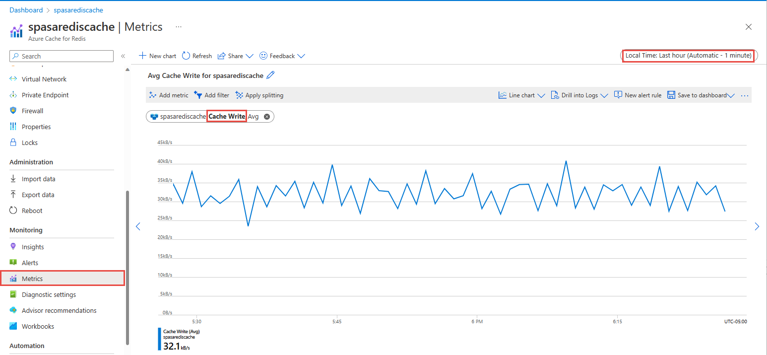 Snímek obrazovky se stránkou Metriky pro azure Cache for Redis