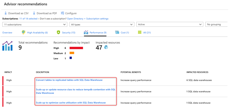 Snímek obrazovky s doporučeními webu Azure Portal pro vylepšení výkonu