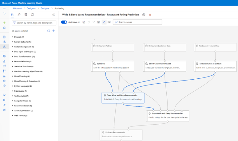 Snímek obrazovky znázorňující prediktivní analýzu v uživatelském rozhraní studio Azure Machine Learning