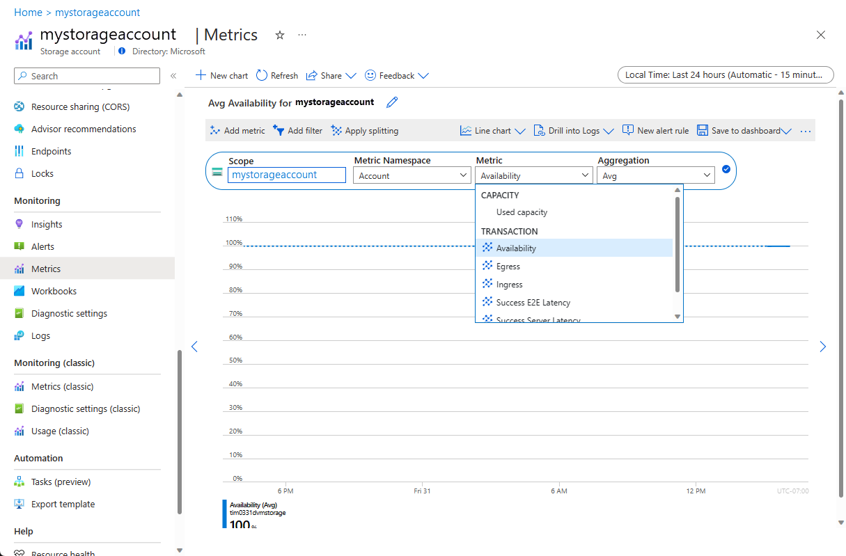 Snímek obrazovky znázorňující stránku Metriky na webu Azure Portal a vybranou dostupnost