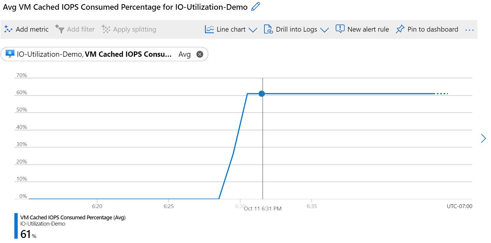 Snímek obrazovky znázorňující procento spotřebovaného virtuálního počítače V M Cached I P S