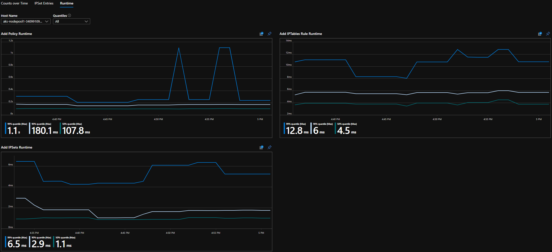 Snímek obrazovky s quantilesmi modulu runtime Azure Workbook