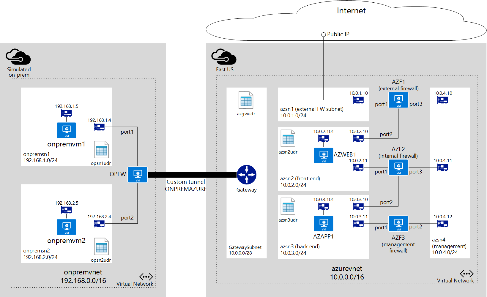 Diagram znázorňující připojení IPv6