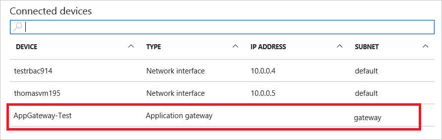 Snímek obrazovky se seznamem připojených zařízení pro virtuální síť na webu Azure Portal V seznamu je zvýrazněná služba Application Gateway.