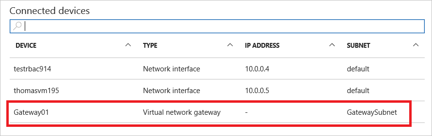 Snímek obrazovky se seznamem připojených zařízení pro virtuální síť na webu Azure Portal Brána virtuální sítě je v seznamu zvýrazněná.