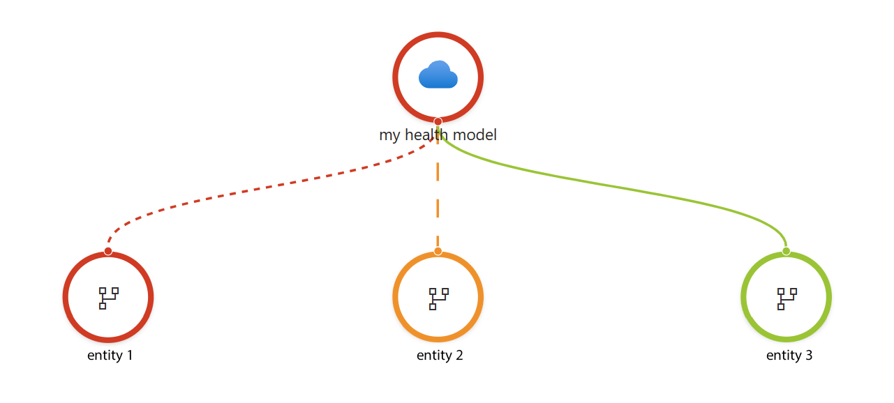 Diagram znázorňuje model stavu, který používá přístup k semaforu.