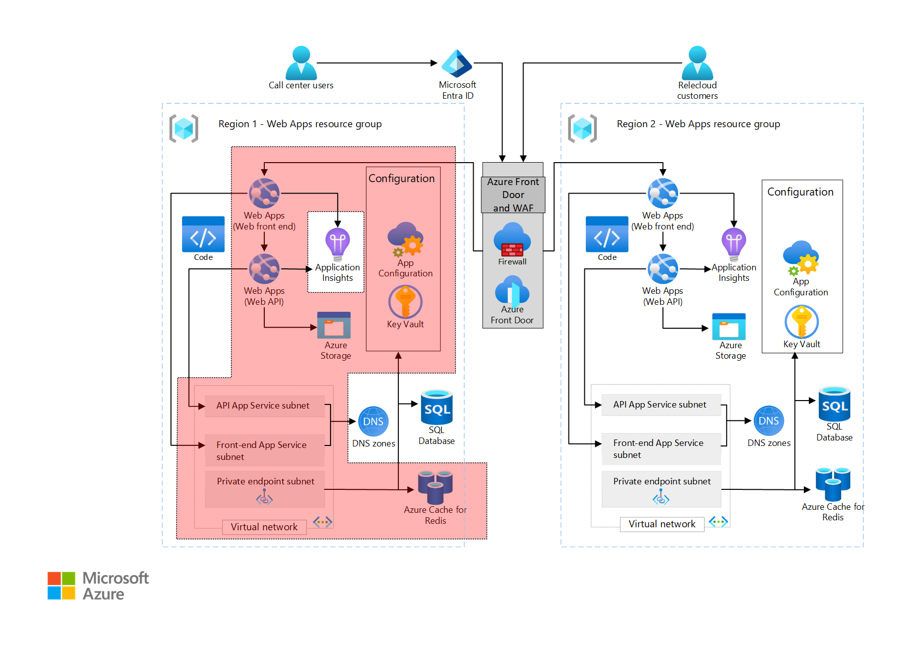 diagram základní architektury služby App Services