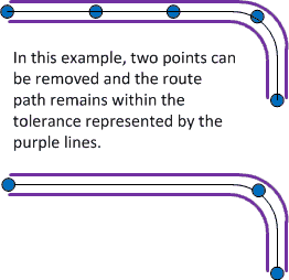 A visual example of how tolerances work