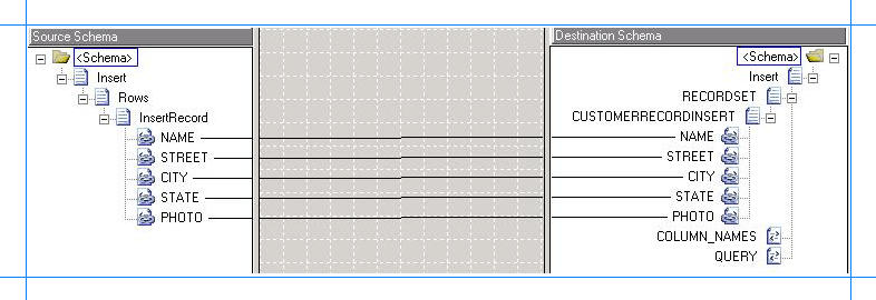 Map the request sent to the Oracle database