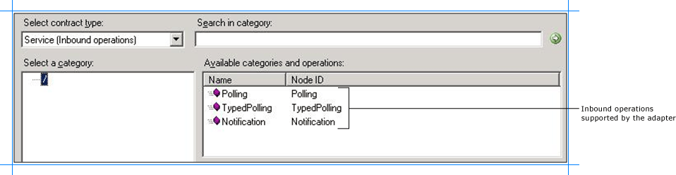 Inbound operations supported by the adapter