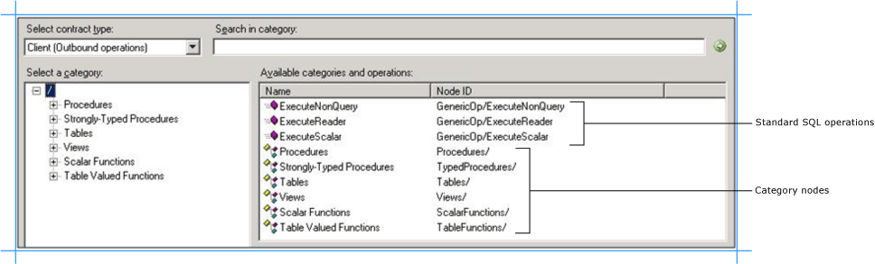 Operations and categories available at root level