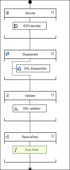 Custom receive pipeline