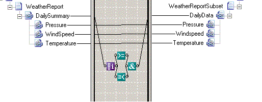 Map illustrating the use of the iteration functoid