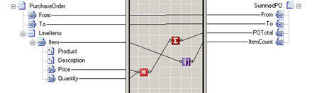 Map showing the use of the record count functoid.