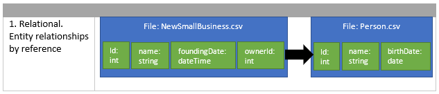 The smallbusiness entity shape.