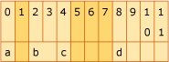 Diagram znázorňující rozložení struktury 3 v příkladu