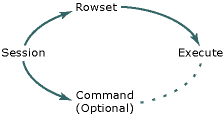 Koncepční diagram zprostředkovatele