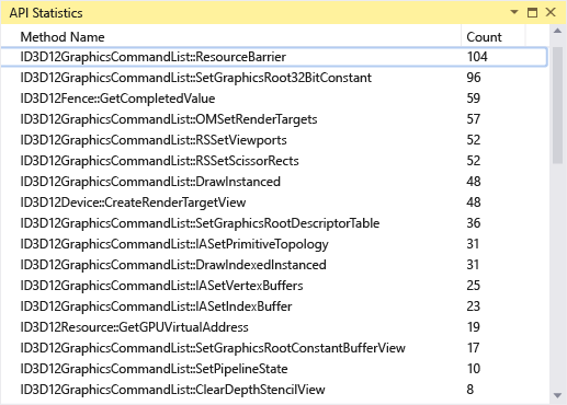 Statistiky rozhraní API