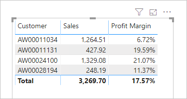 Snímek obrazovky Power BI Desktopu zobrazující vizuál tabulky dat s filtrovaným obsahem