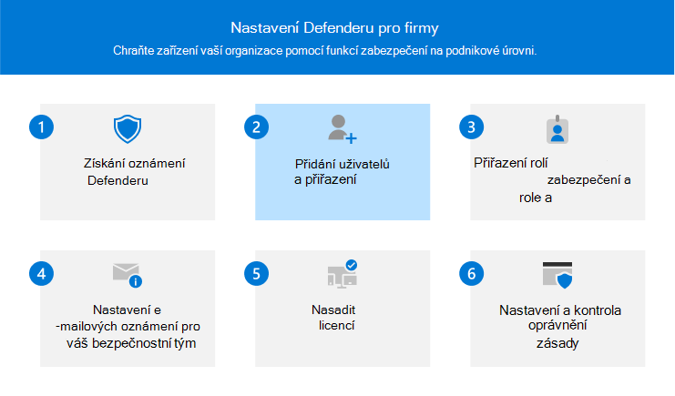 Vizuál znázorňující krok 2 – přidání uživatelů a přiřazení licencí v Defenderu pro firmy