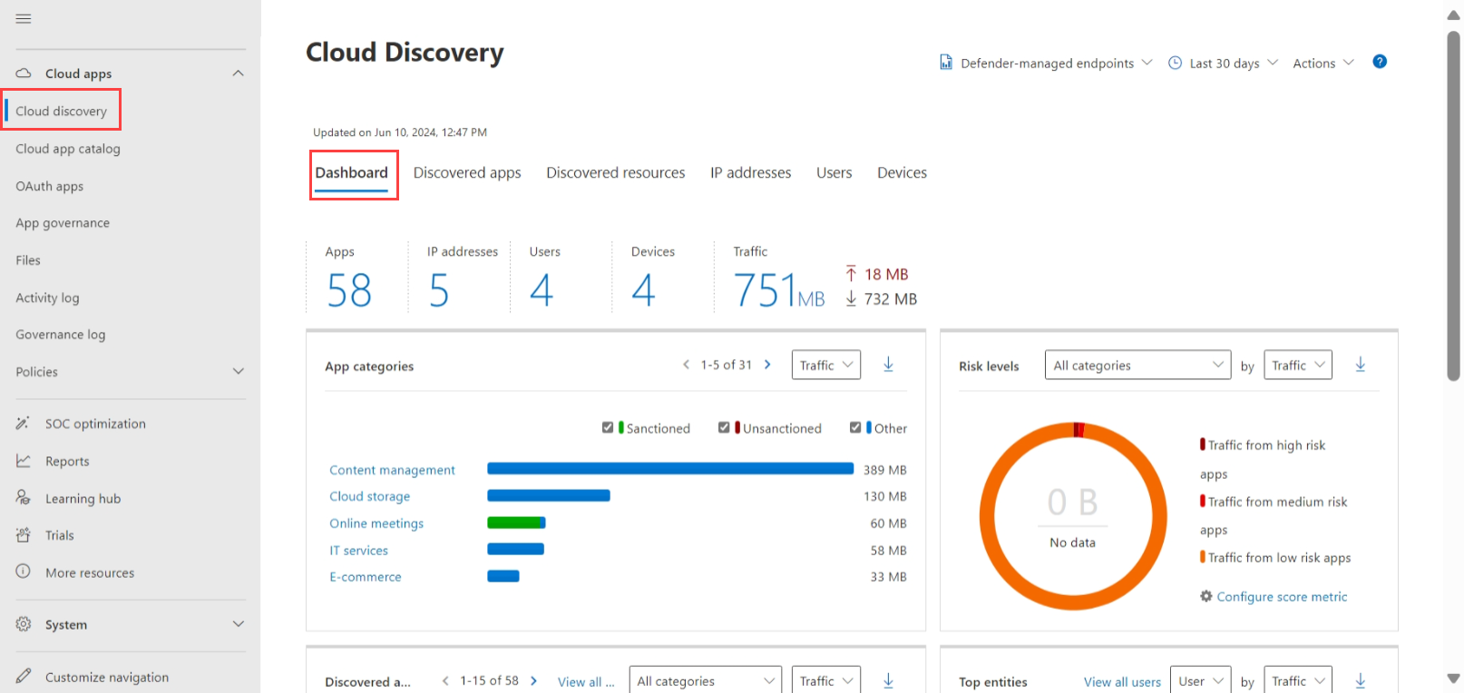 Snímek obrazovky řídicího panelu Cloud Discovery