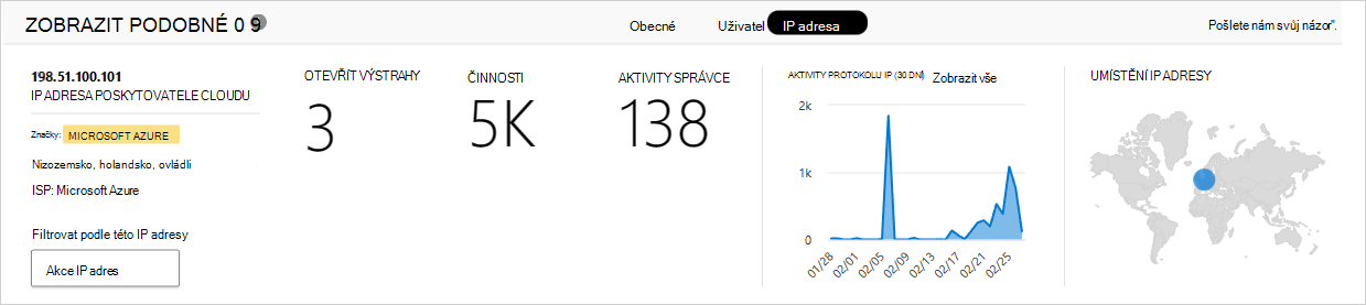 Přehledy IP adres v Defender for Cloud Apps.