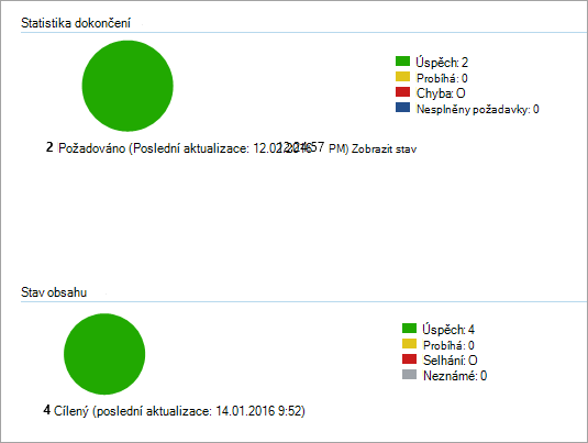 Configuration Manager ukazuje úspěšné nasazení bez chyb