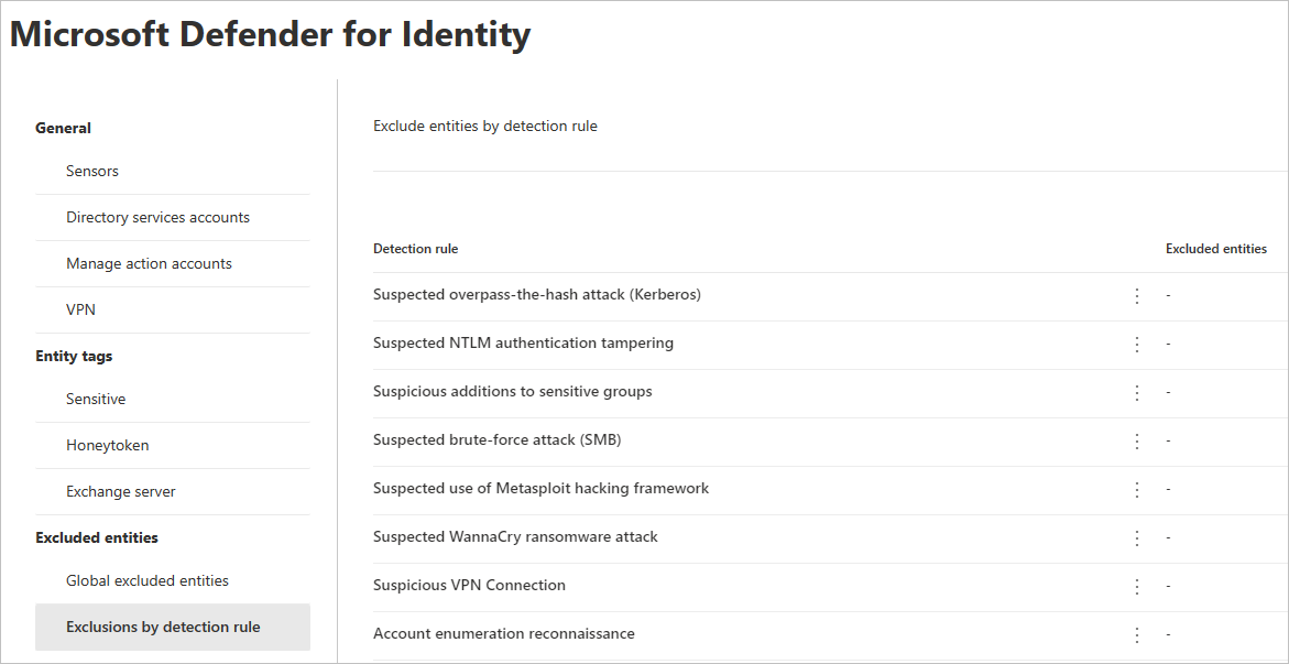 Exclusions by detection rule.