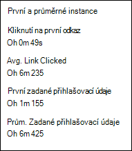 The First & average instance section on the Report tab of a simulation report for a simulation.