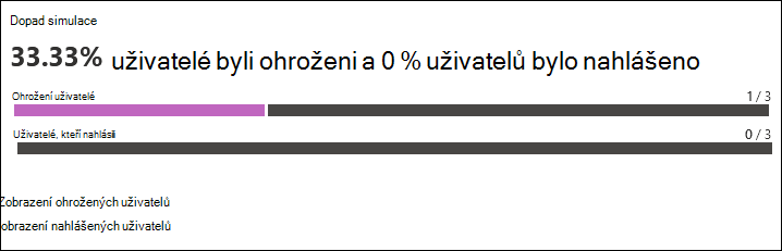 Část Dopad simulace na kartě Sestava sestavy simulace pro simulaci.