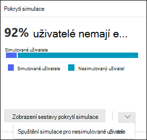 Karta Pokrytí simulace na kartě Přehled v Simulační nácvik útoku na portálu Microsoft Defender.