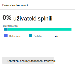 Karta Dokončení trénování na kartě Přehled v Simulační nácvik útoku na portálu Microsoft Defender.