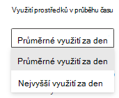 Dva režimy zobrazení pro sestavu prostředků dotazů