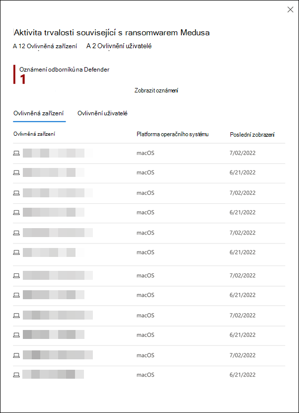 Snímek obrazovky s informačním panelem zobrazující seznam zařízení ovlivněných zjištěnou podezřelou aktivitou