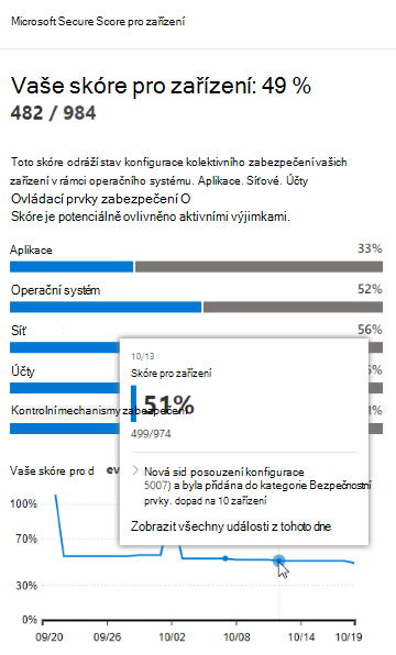 Najetím na skóre expozice.