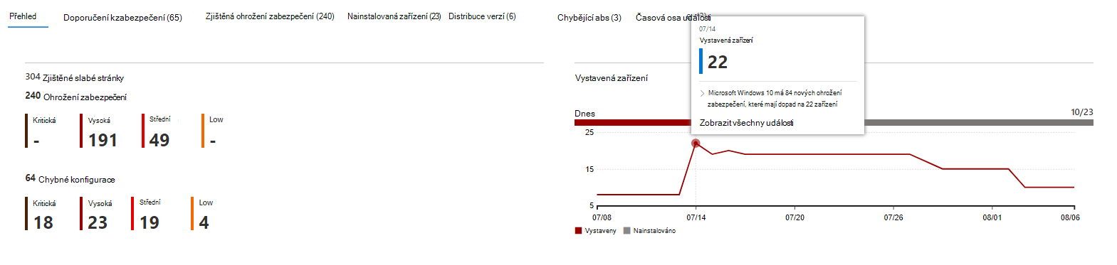 Softwarová stránka s grafem časové osy událostí