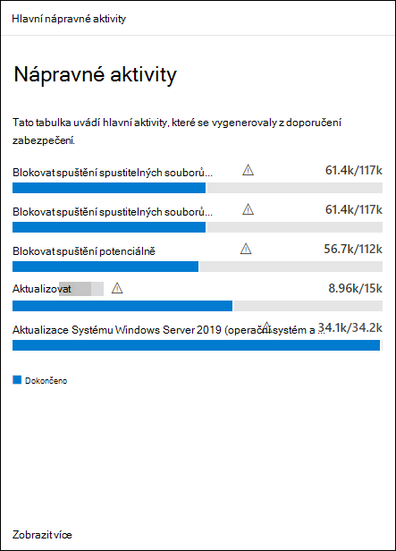 Příklad karty Aktivity nejvyšší nápravy s tabulkou, která obsahuje seznam hlavních aktivit vygenerovaných z doporučení zabezpečení