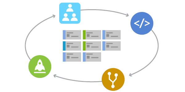 Diagram that shows various aspects of Agile feeding into each other, such as collaboration, development, and automated version control and deployment.