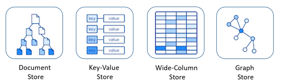 Datové modely NoSQL