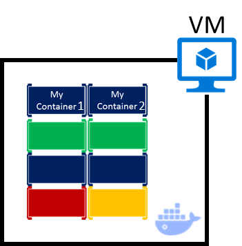 Virtuální počítač s několika kontejnery Dockeru