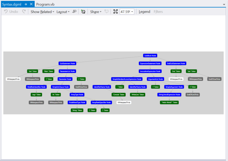 Zobrazení grafu syntaxe jazyka Visual Basic