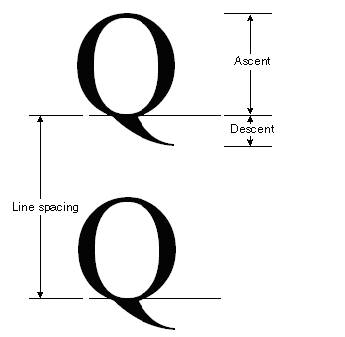 Obrázek metrik písma: ascent, sestup a řádkování