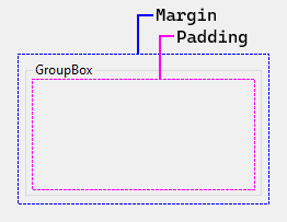 Vlastnosti odsazení a okraje pro ovládací prvky model Windows Forms